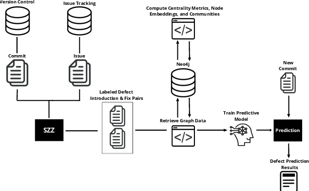 Figure 3 for Graph-Based Machine Learning Improves Just-in-Time Defect Prediction