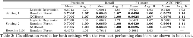 Figure 4 for Graph-Based Machine Learning Improves Just-in-Time Defect Prediction