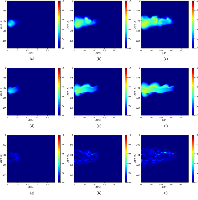 Figure 3 for Learned coupled inversion for carbon sequestration monitoring and forecasting with Fourier neural operators