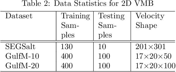 Figure 4 for Beyond Convolutions: A Novel Deep Learning Approach for Raw Seismic Data Ingestion