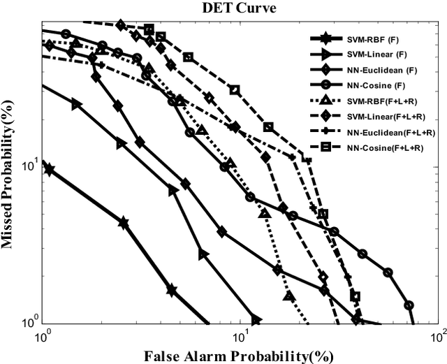 Figure 2 for SVM-based Multiview Face Recognition by Generalization of Discriminant Analysis