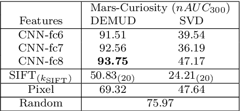 Figure 4 for Visualizing Image Content to Explain Novel Image Discovery