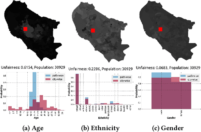 Figure 1 for Fair navigation planning: a humanitarian robot use case