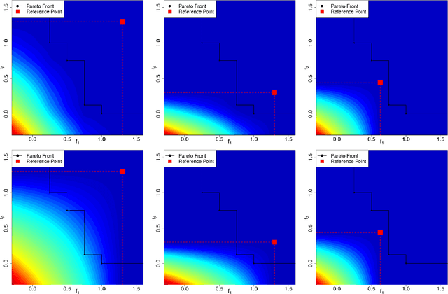 Figure 1 for Targeting Solutions in Bayesian Multi-Objective Optimization: Sequential and Parallel Versions
