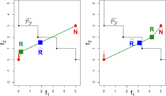 Figure 3 for Targeting Solutions in Bayesian Multi-Objective Optimization: Sequential and Parallel Versions