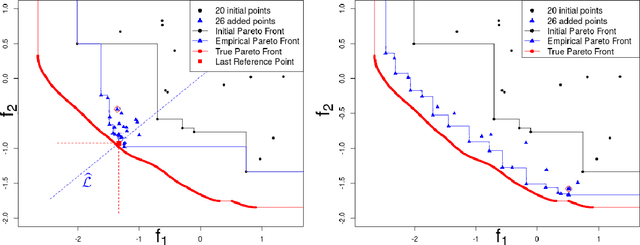 Figure 4 for Targeting Solutions in Bayesian Multi-Objective Optimization: Sequential and Parallel Versions