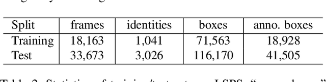 Figure 4 for Robust Partial Matching for Person Search in the Wild