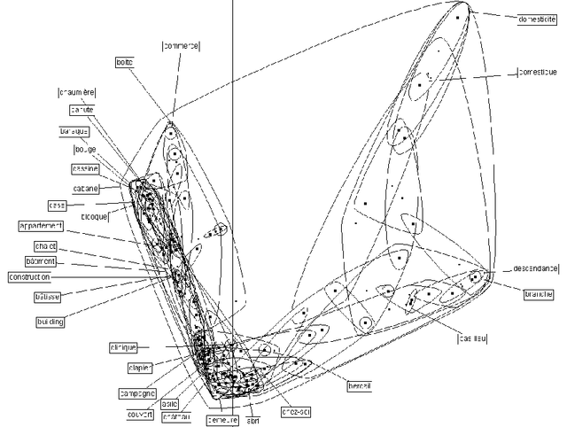 Figure 1 for Du corpus au dictionnaire