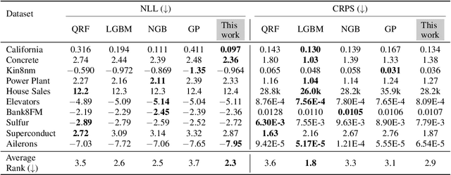 Figure 4 for Sample-based Uncertainty Quantification with a Single Deterministic Neural Network