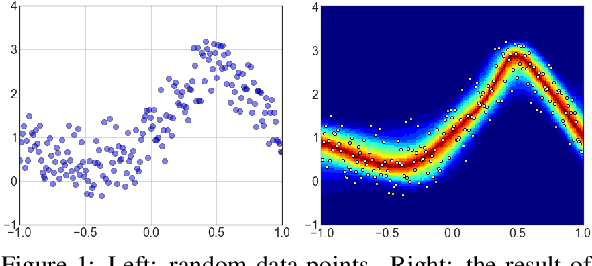 Figure 1 for Sample-based Uncertainty Quantification with a Single Deterministic Neural Network