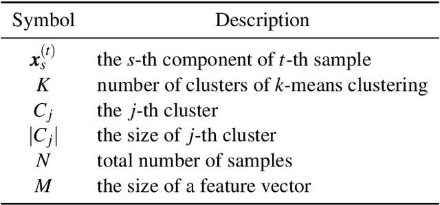 Figure 2 for Estimating a Null Model of Scientific Image Reuse to Support Research Integrity Investigations