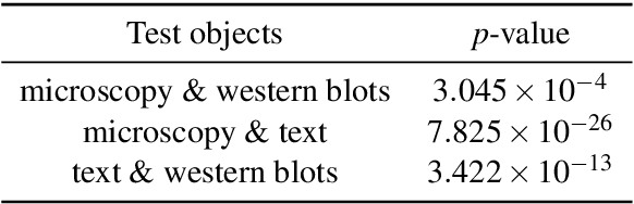 Figure 4 for Estimating a Null Model of Scientific Image Reuse to Support Research Integrity Investigations