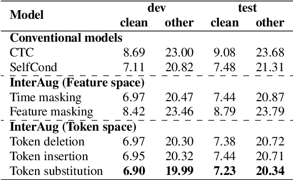 Figure 2 for InterAug: Augmenting Noisy Intermediate Predictions for CTC-based ASR