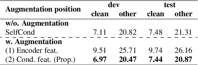 Figure 4 for InterAug: Augmenting Noisy Intermediate Predictions for CTC-based ASR