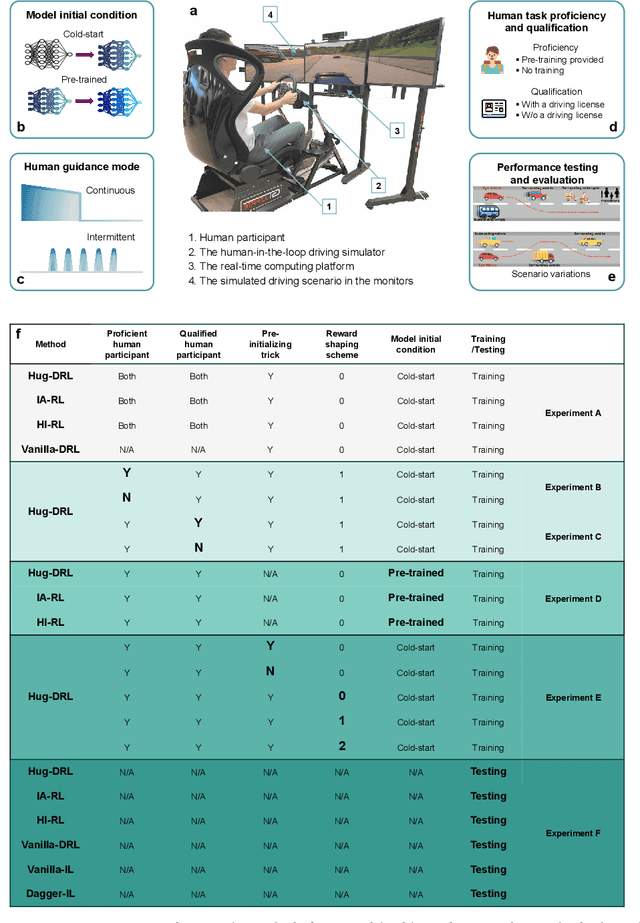 Figure 1 for Human-in-the-Loop Deep Reinforcement Learning with Application to Autonomous Driving