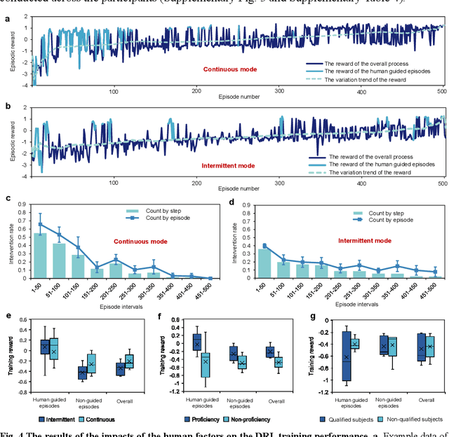 Figure 3 for Human-in-the-Loop Deep Reinforcement Learning with Application to Autonomous Driving