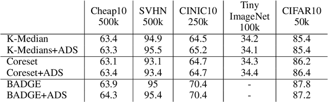 Figure 2 for Data Shapley Valuation for Efficient Batch Active Learning