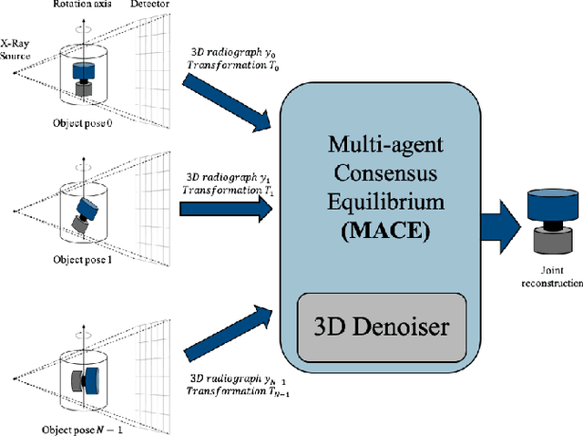 Figure 1 for Multi-Pose Fusion for Sparse-View CT Reconstruction Using Consensus Equilibrium