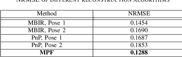 Figure 4 for Multi-Pose Fusion for Sparse-View CT Reconstruction Using Consensus Equilibrium