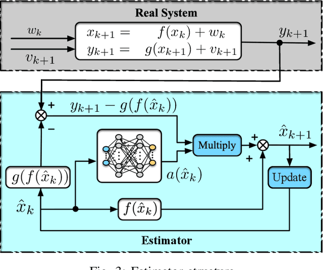 Figure 3 for Lyapunov-Based Reinforcement Learning State Estimator