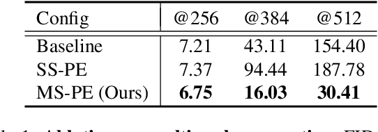 Figure 2 for Toward Spatially Unbiased Generative Models