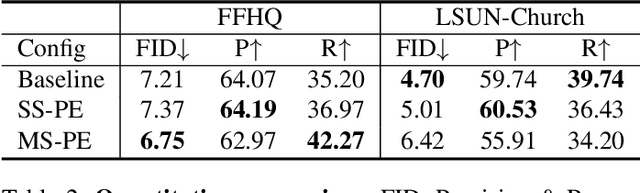 Figure 4 for Toward Spatially Unbiased Generative Models