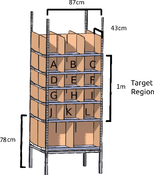 Figure 3 for A Summary of Team MIT's Approach to the Amazon Picking Challenge 2015