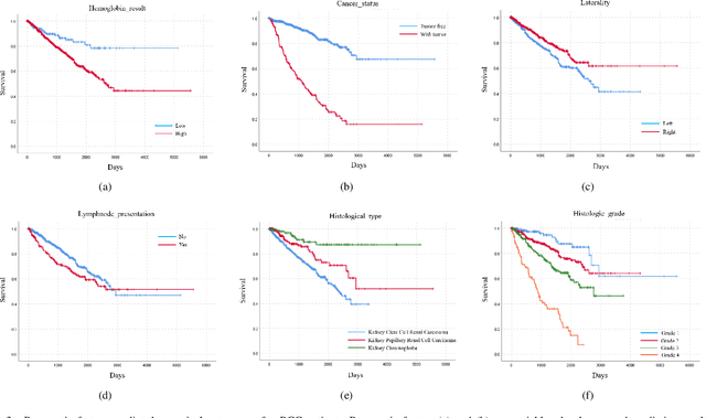 Figure 3 for A Personalized Diagnostic Generation Framework Based on Multi-source Heterogeneous Data