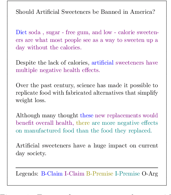 Figure 1 for "Sharks are not the threat humans are": Argument Component Segmentation in School Student Essays