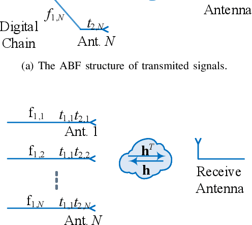 Figure 4 for Hierarchical-Absolute Reciprocity Calibration for Millimeter-wave Hybrid Beamforming Systems