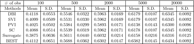 Figure 1 for Handling Missing Values using Decision Trees with Branch-Exclusive Splits