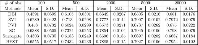 Figure 2 for Handling Missing Values using Decision Trees with Branch-Exclusive Splits