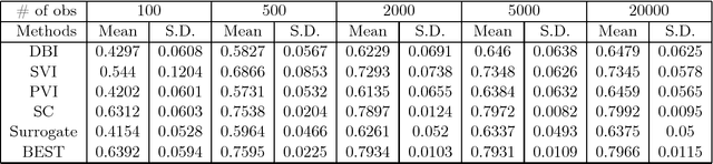 Figure 3 for Handling Missing Values using Decision Trees with Branch-Exclusive Splits
