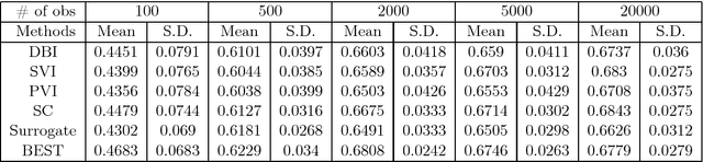 Figure 4 for Handling Missing Values using Decision Trees with Branch-Exclusive Splits
