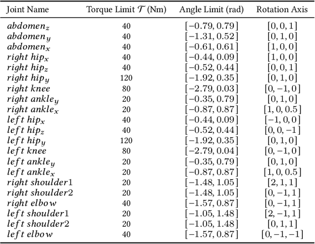 Figure 4 for Learning to Get Up