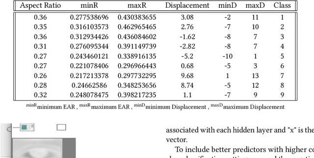 Figure 2 for An Efficient Point of Gaze Estimator for Low-Resolution Imaging Systems Using Extracted Ocular Features Based Neural Architecture