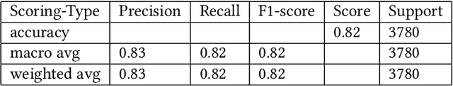 Figure 4 for An Efficient Point of Gaze Estimator for Low-Resolution Imaging Systems Using Extracted Ocular Features Based Neural Architecture