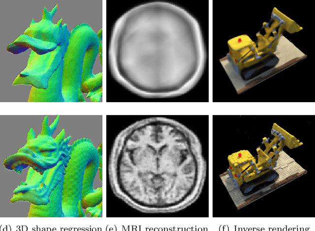 Figure 2 for Neural Tangent Kernel: A Survey