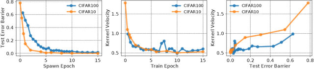Figure 3 for Neural Tangent Kernel: A Survey