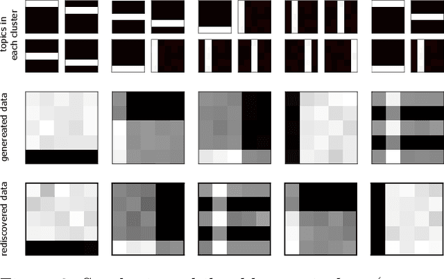 Figure 3 for Probabilistic Multilevel Clustering via Composite Transportation Distance