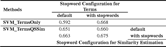 Figure 4 for A Joint Probabilistic Classification Model of Relevant and Irrelevant Sentences in Mathematical Word Problems