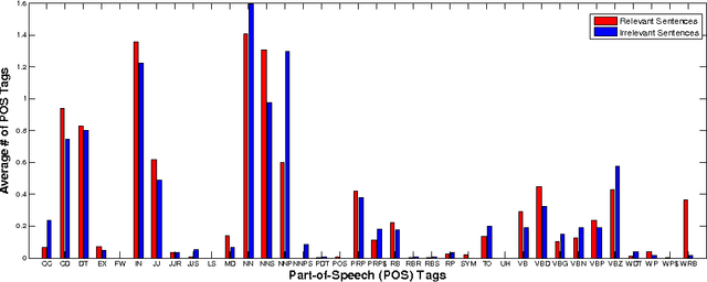 Figure 1 for A Joint Probabilistic Classification Model of Relevant and Irrelevant Sentences in Mathematical Word Problems