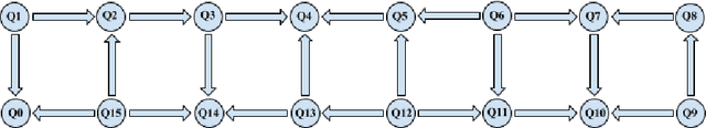 Figure 2 for Demonstration of Envariance and Parity Learning on the IBM 16 Qubit Processor