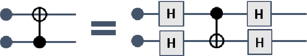 Figure 4 for Demonstration of Envariance and Parity Learning on the IBM 16 Qubit Processor