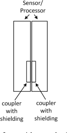 Figure 2 for Multiband NFC for High-Throughput Wireless Computer Vision Sensor Network