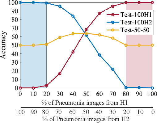 Figure 3 for Demonstrating The Risk of Imbalanced Datasets in Chest X-ray Image-based Diagnostics by Prototypical Relevance Propagation