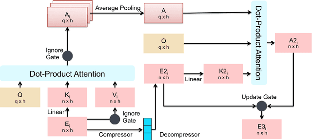 Figure 4 for Adversarial Generation and Encoding of Nested Texts