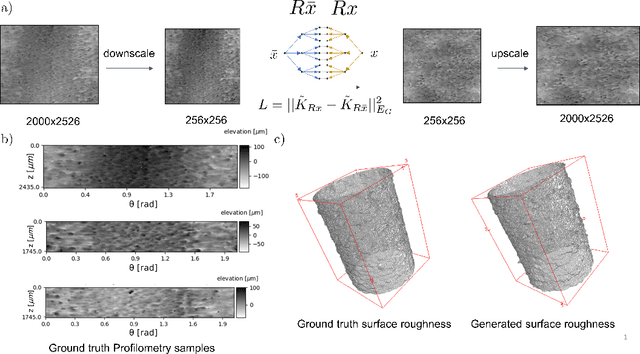 Figure 2 for Deep-Learned Generators of Porosity Distributions Produced During Metal Additive Manufacturing