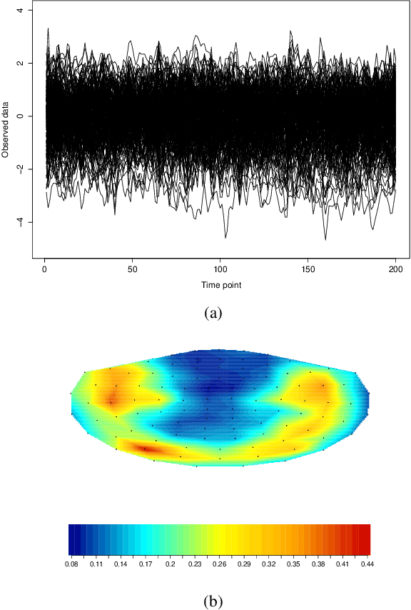 Figure 1 for High-Dimensional Classification for Brain Decoding
