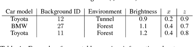 Figure 2 for Counterexample-Guided Data Augmentation